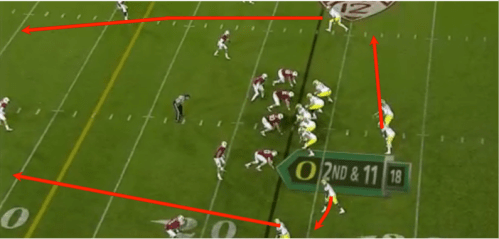 Oregon Duck Zone Read